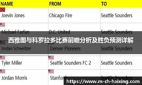西雅图与科罗拉多比赛前瞻分析及胜负预测详解